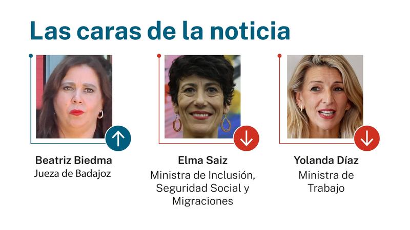 Las caras de la noticia: 5 de agosto de 2025
