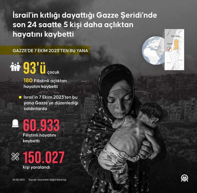 Gazze namusumuzdur!