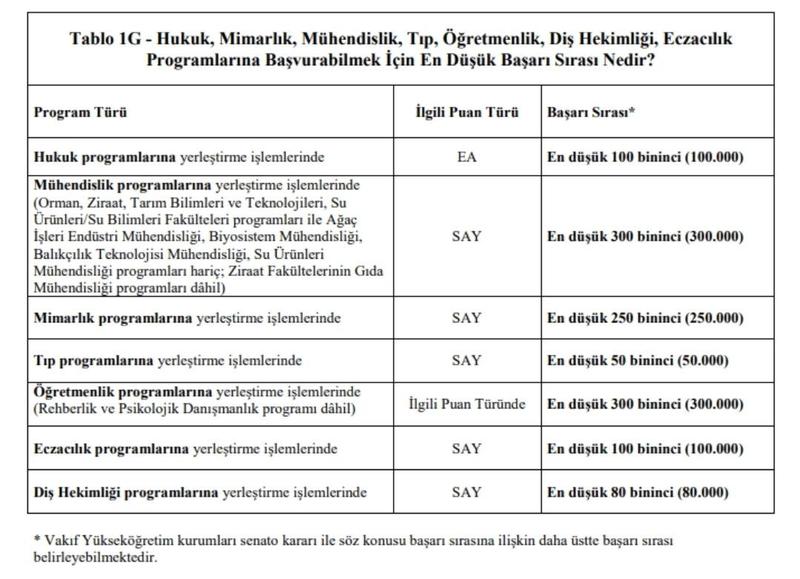 Doğru tercih nedir? Üniversite tercihi mi, bölüm tercihi mi yoksa tercih yapmamak mı?