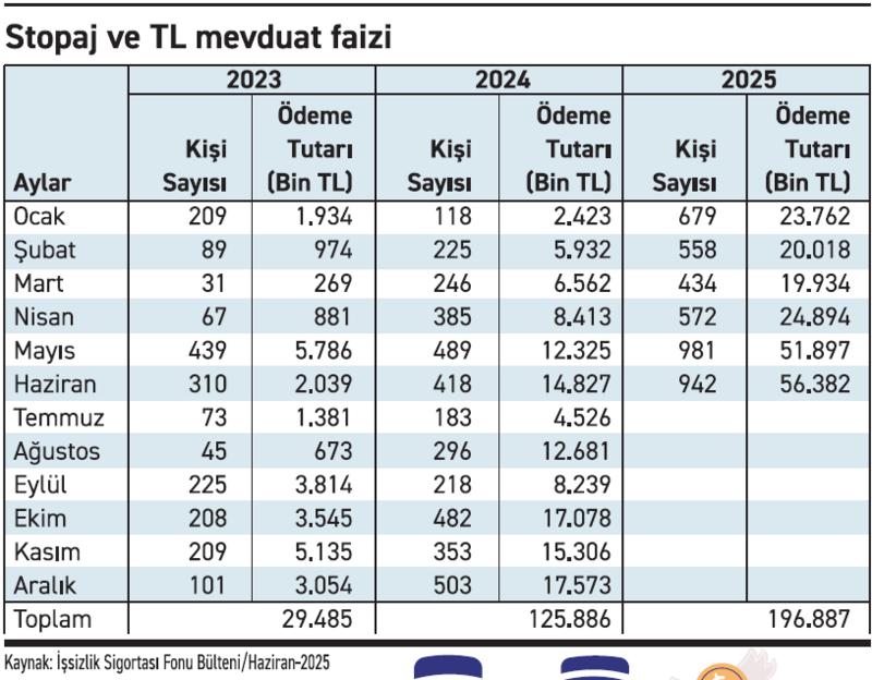 İflaslar ve konkordatolar ücret garanti fonu ödemelerini nasıl etkiledi?