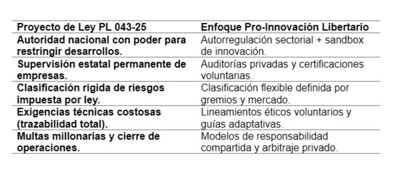 ¿Regulación o estatismo? La trampa del proyecto de ley sobre IA en Colombia