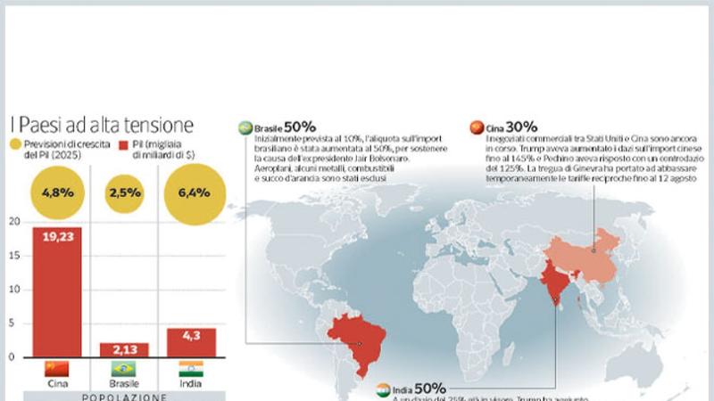 I nuovi big dell’economia: il patto tra Cina, India e Brasile per reagire agli Usa