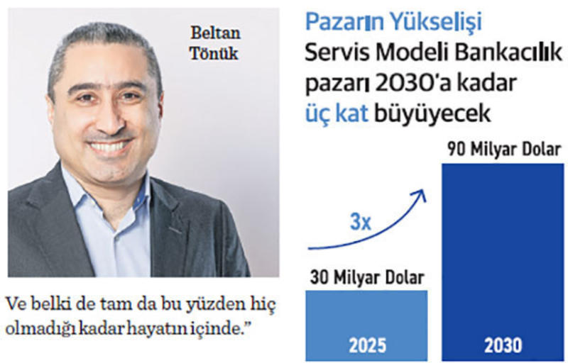 Geleneksel bankacılıktan ekosistem finansmanına