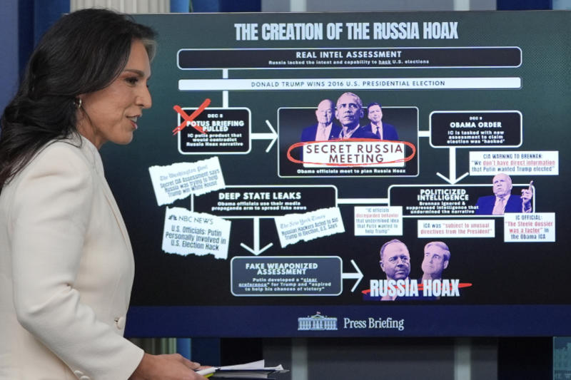 Russiagate Redux: Can’t Keep a Good Hoax Down
