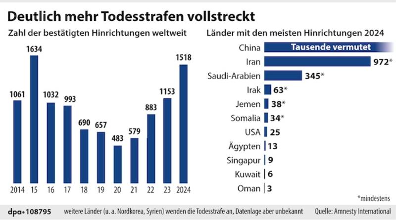 In Saudi-Arabien findet beinahe täglich eine Hinrichtung statt