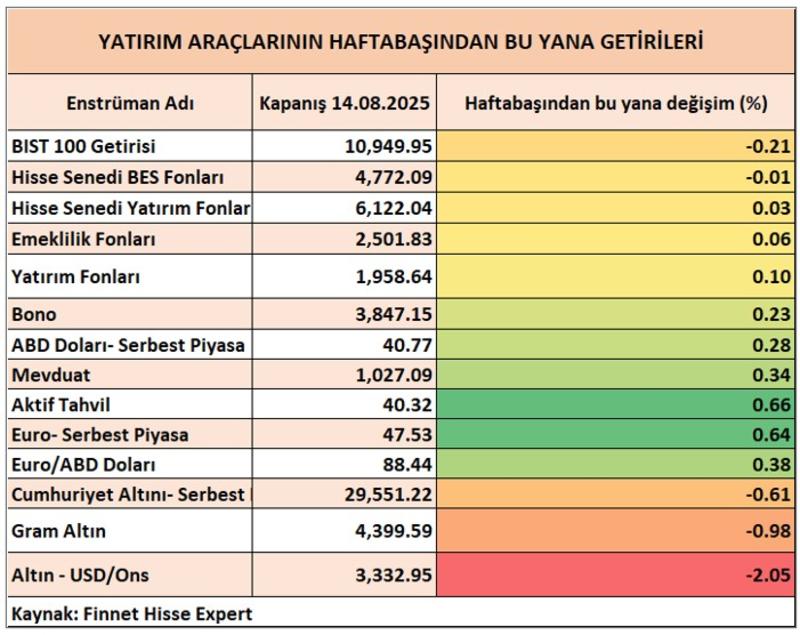 Sıkı duruşun sonbaharı: Yumuşama sinyalleri güçleniyor