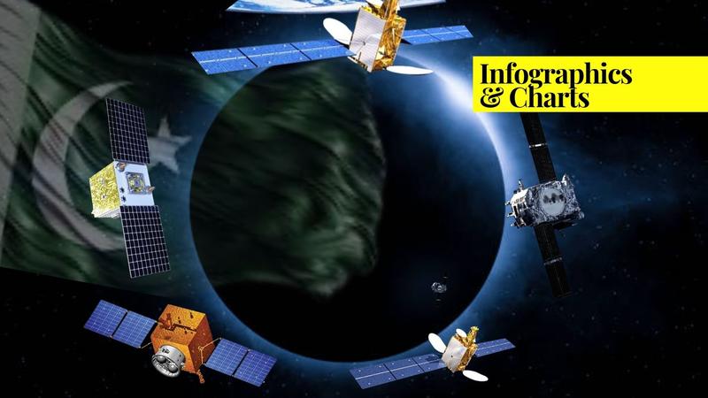 Pakistan in Orbit: The 5 Most Significant Satellites Launched by the Nation