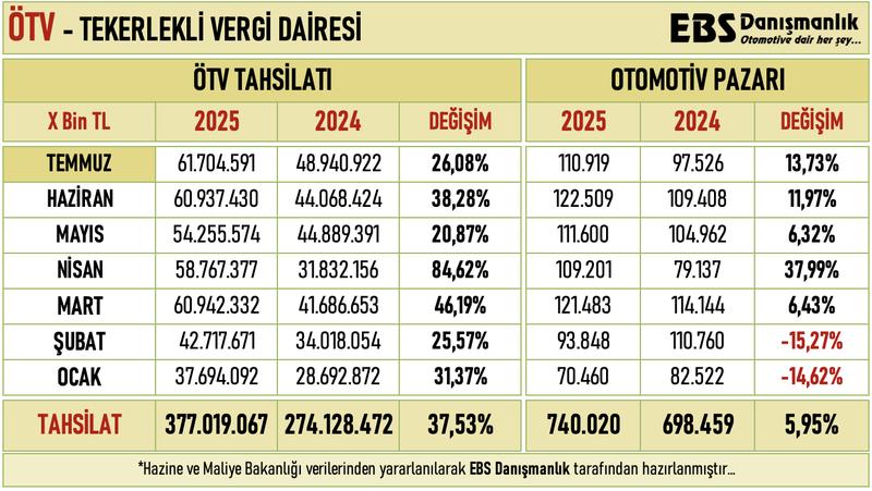 Elektrikli araçlar neden hedef oldu?