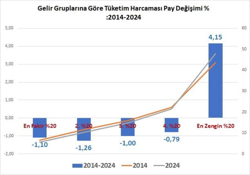 Erdoğan’ın 11 yıllık Cumhurbaşkanlığı