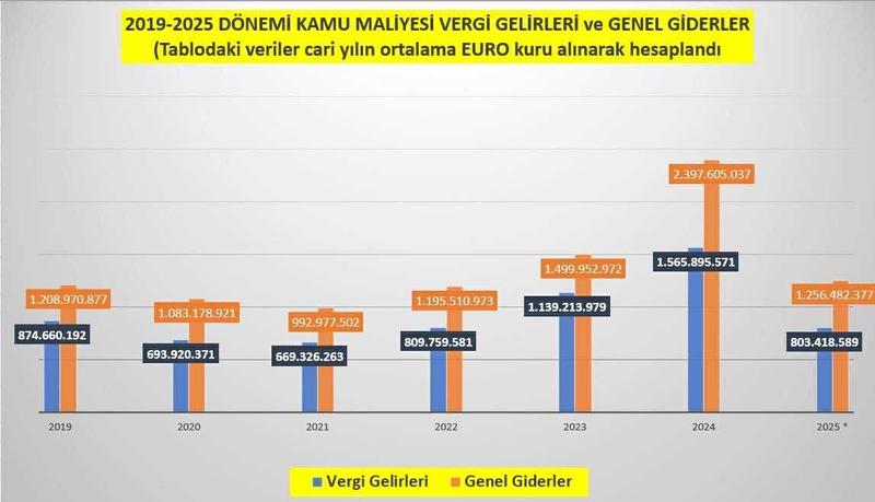Özellikle gelirlerimiz artıyor diyenlerin ve siyaset kurumunun dikkatine