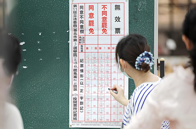 The Position of Taiwan’s Current Leadership Deteriorates Sharply