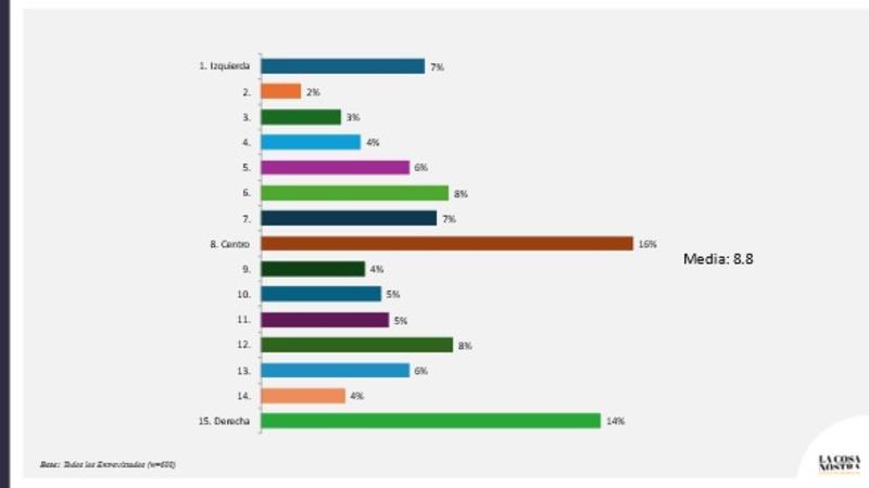 El centro político: el terreno decisivo en las elecciones chilenas