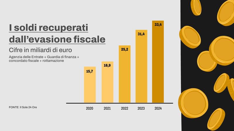 Quote-pensioni, verso l’addio: tecnici al lavoro sulla manovra 2026