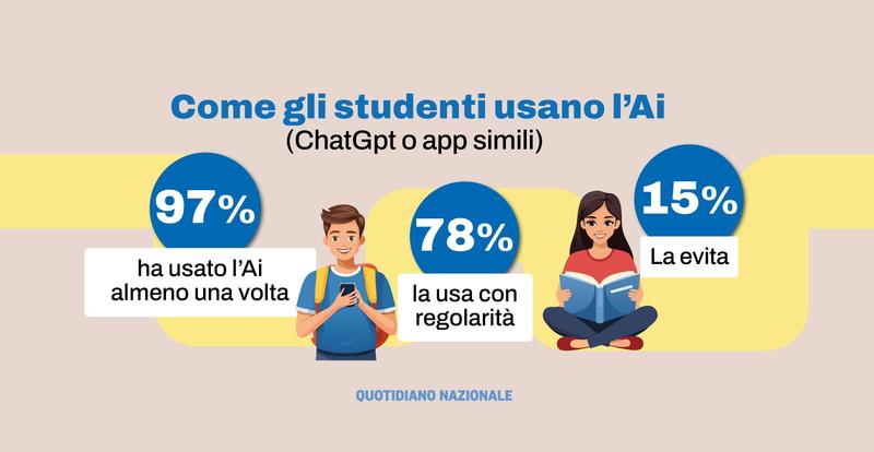 Scuola da ripensare con l'intelligenza artificiale. Gli studenti la usano per “imparare”. Il prof Galiano: utile, ma va regolata