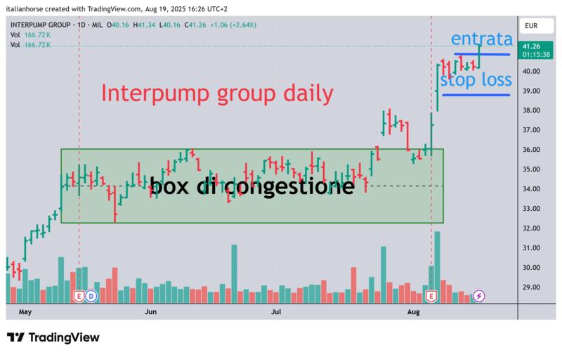 Regalo di una notte di mezza estate: BUY INTERPUMP