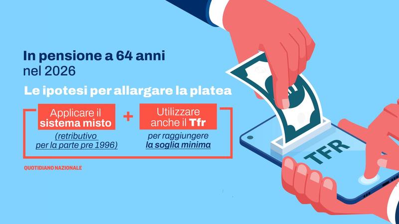 Pensione a 64 anni nel 2026, due soluzioni allo studio. Si ragiona anche sul Tfr