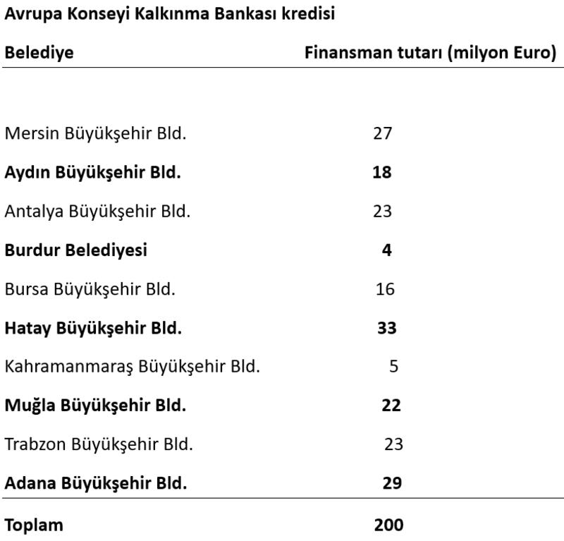 İller Bankası Genel Müdürü Recep Türk: Listemizde sadece Aydın yok