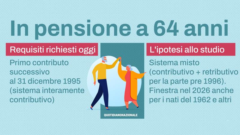 Chi potrebbe andare in pensione a 64 anni nel 2026: i calcoli e le soglie