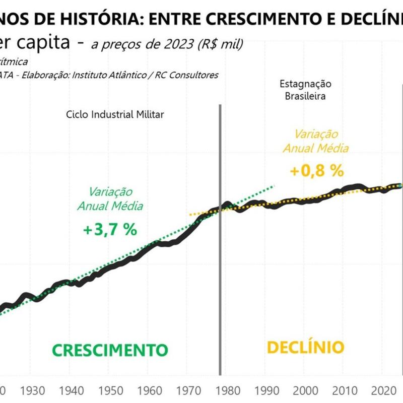 Um novo ponto de virada?