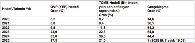 Şenflasyon: Enflasyon ve üretim-tüketim makası!