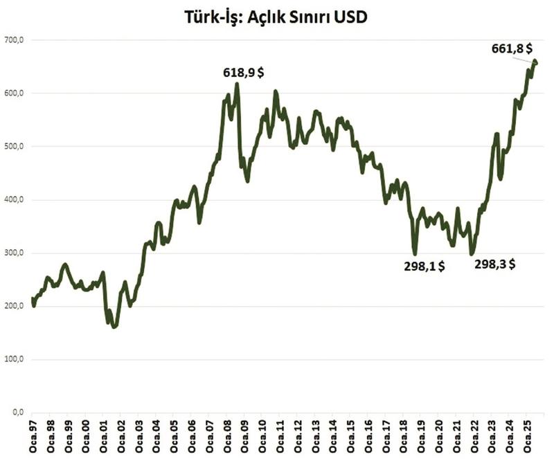 Pahalılık turisti de vurdu...