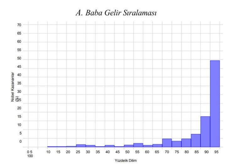 Nobel almak sınıfsaldır