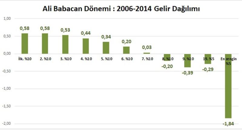 Özel: Erdoğan zengin sever…