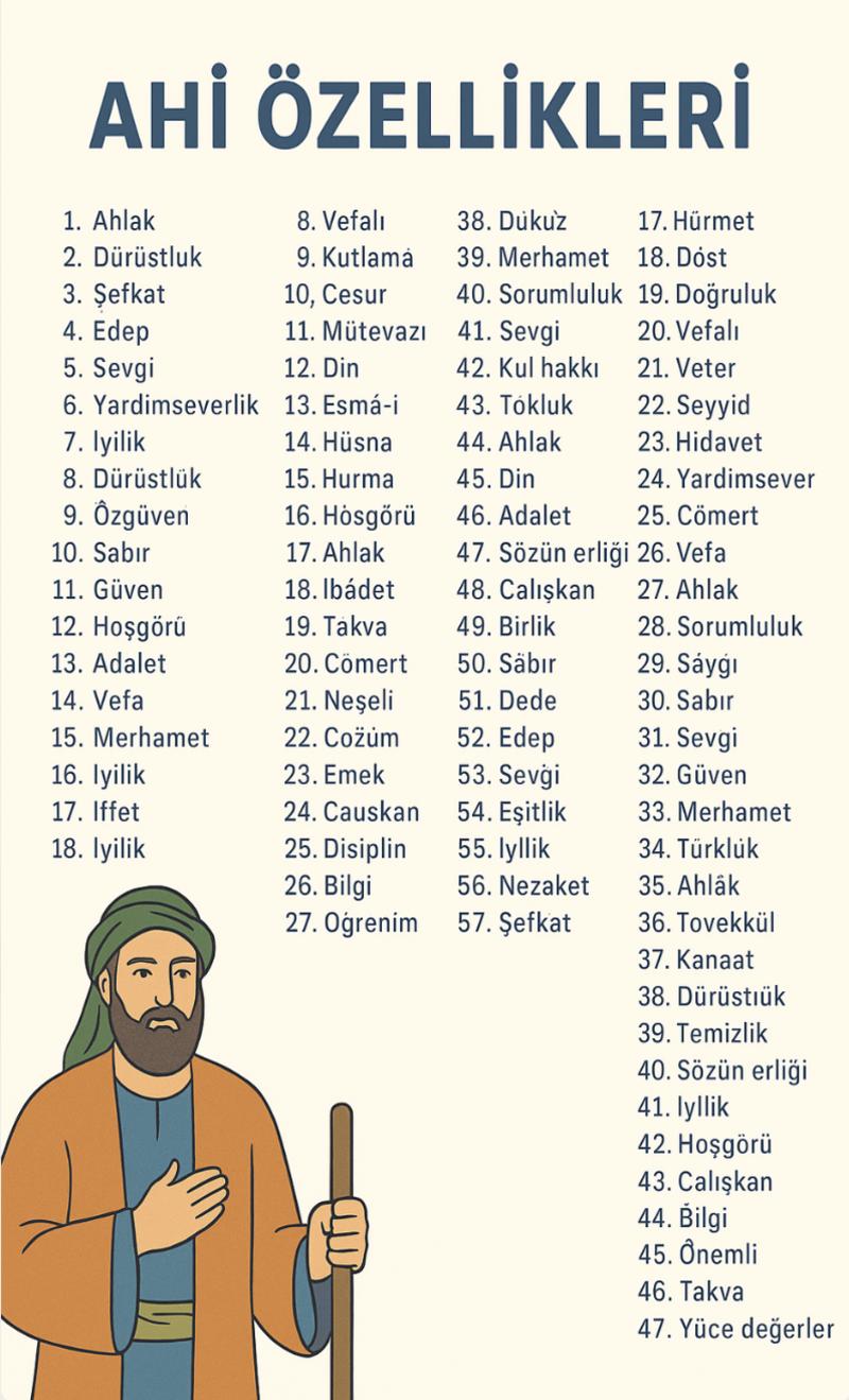 Bir medeniyet hareketi: Ahîlik - Ahîliğin edepleri