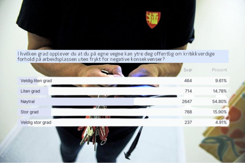 En av fire ansatte tør ikke komme med offentlig kritikk av kommunen