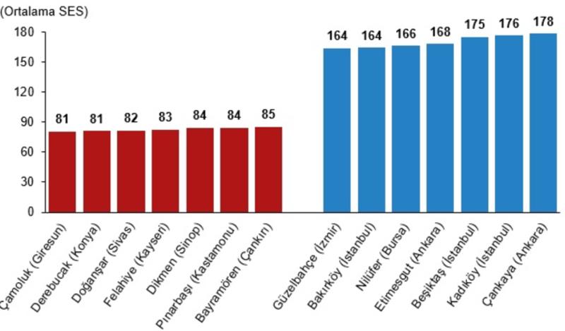 En Alttakilerin Ak Parti’ye, En Üsttekilerin CHP’ye Oy Vermesinde Bir Tuhaflık Yok mu?