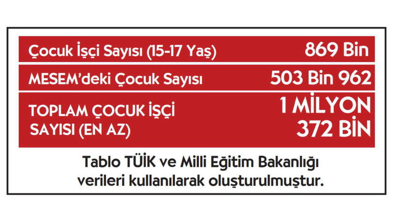 Bugünün ‘çocuk işçisi’ - Özgür Hüseyin Akış