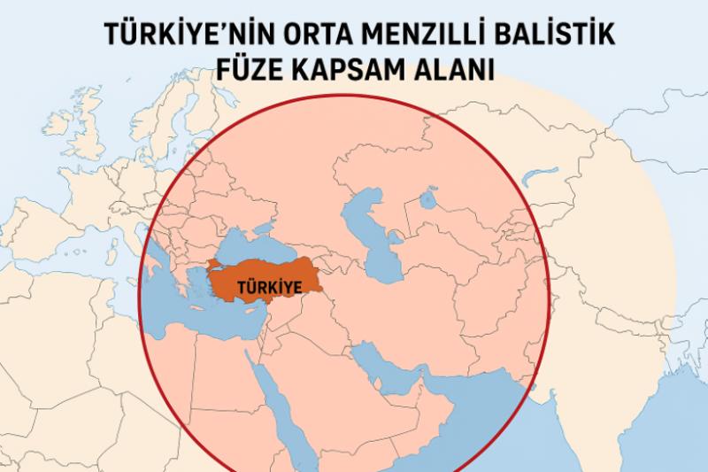 Caydırıcılık, modern diplomasinin en değerli sermayesi