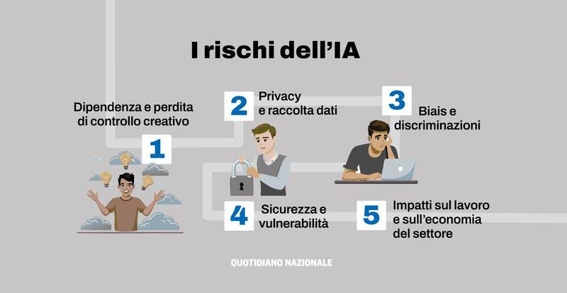 L’IA rivoluziona i videogame: impiego aumentato dell’800%. “Ma cresce il rischio dipendenza”