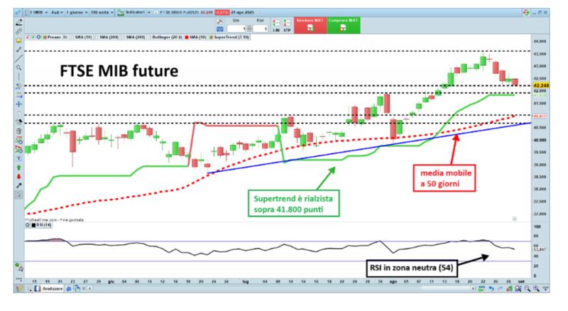 Misuriamo la temperatura a FTSE MIB future, oro e…Alibaba