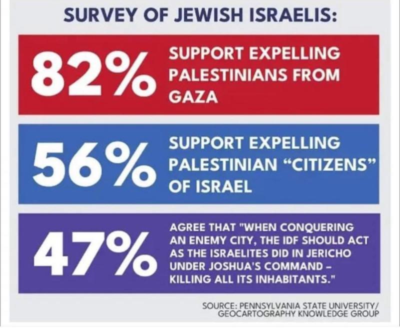 Importantes productores de Hollywood colaboran con Israel para defender su genocidio