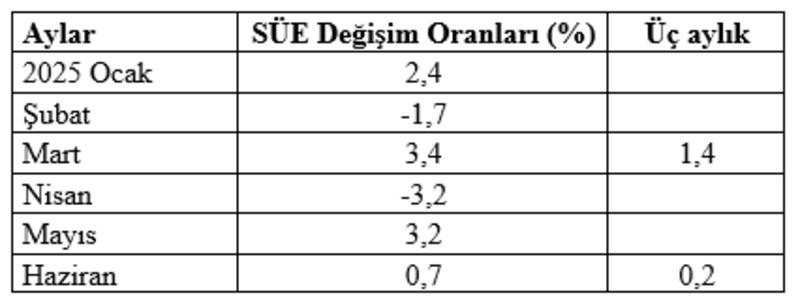 Hangisi Doğru?