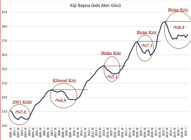 2001 krizinden daha ağır