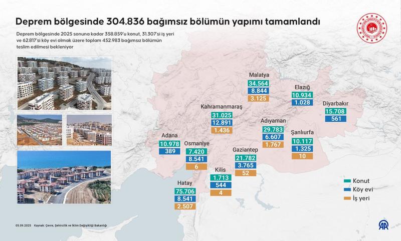 Gündem; muhalefette yalan dolan.. İktidarda rekorlar