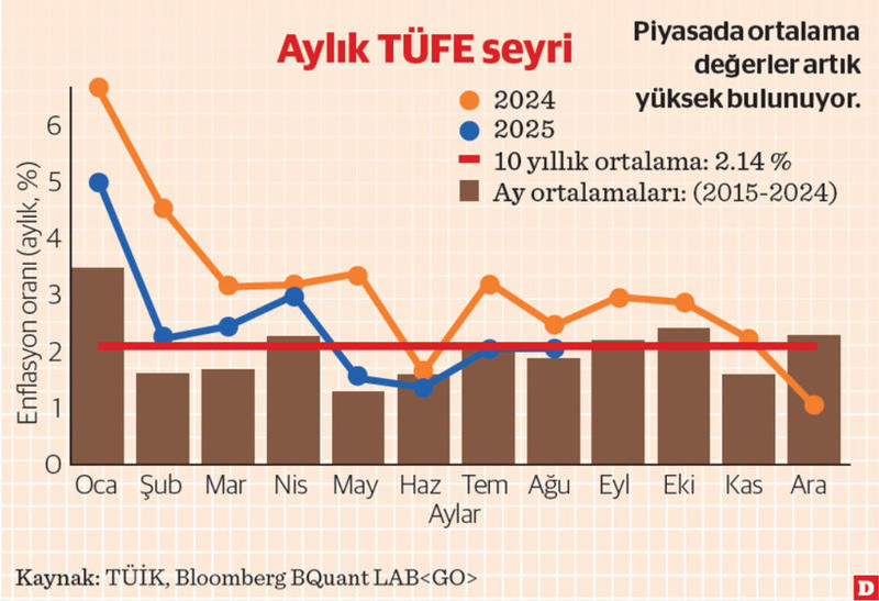 Enflasyonun 30 Ağustos Zafer Bayramı kutlaması