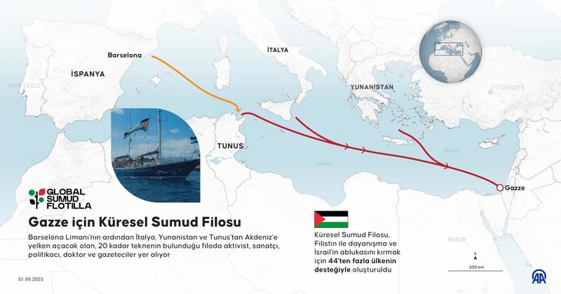 Sumud: İnsanlığın vicdan yolculuğu