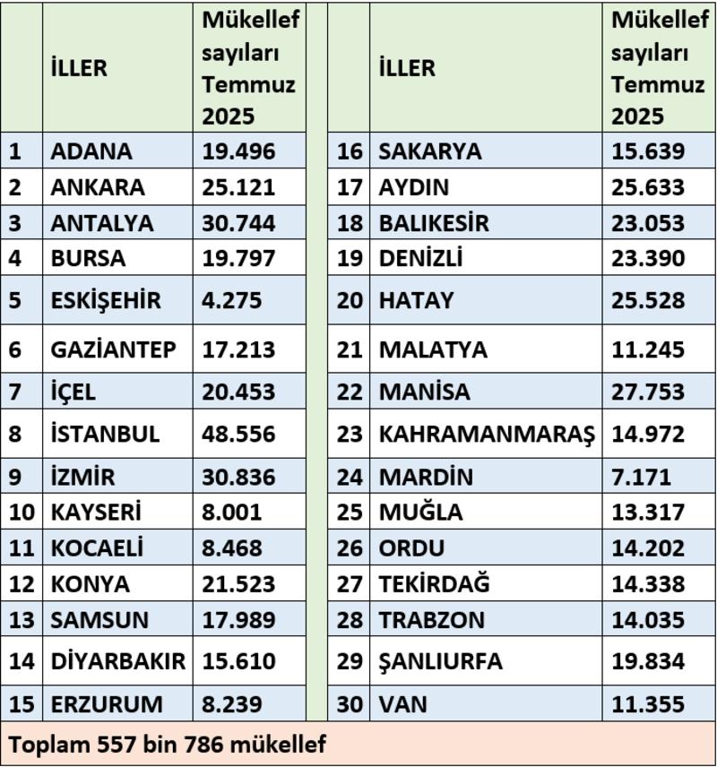 Basit usul tarihe mi karışıyor: Kimler gelir vergisi ve KDV ödemeye başlayacak?