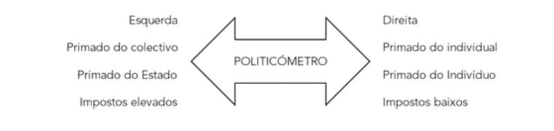 O politicómetro aplicado ao ensino
