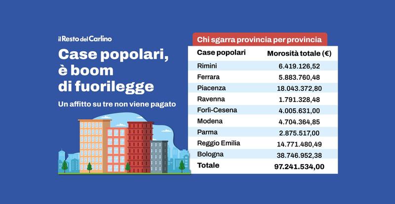 Case popolari, è boom di fuorilegge: un affitto su 3 non viene pagato