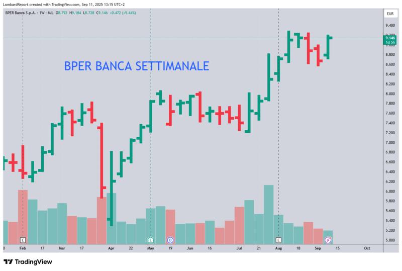 “Uncino”: cos’è l’uncino in Borsa ? Ecco le migliori azioni italiane sotto “uncino” ...