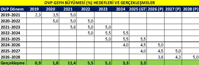 Türkiye'nin orta vadeli program yolculuğu: Yol haritası mı, raflarda tozlanacak belge mi?