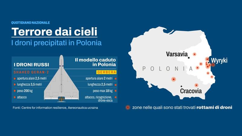 L’allarme di Kubilius: “Putin pianifica attacco all’Europa entro 3-4 anni”. Pioggia di droni russi nella notte sull’Ucraina