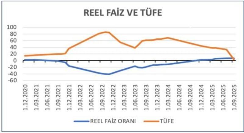 Faizde doğru karar