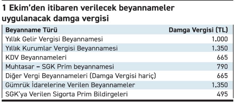 Vergi ödeme vergisi de daha da arttı