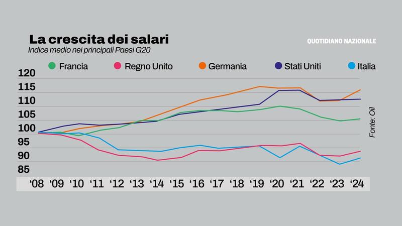 Operazione stipendi: welfare, buoni pasto e meno tasse. Così il governo aiuterà i lavoratori