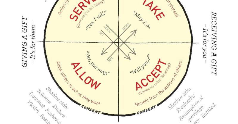 Unlocking the Deepest Powers of Boundaries and Assertiveness
